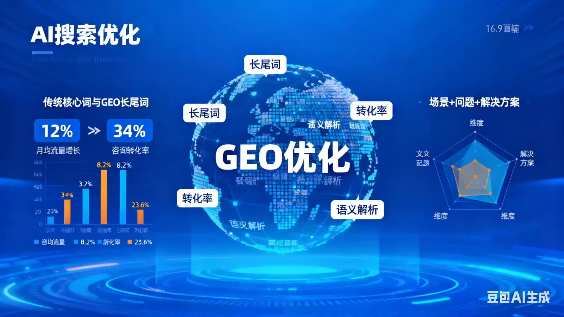 淮滨企业为什么要做GEO优化？AI时代品牌长效获客核心优势解析